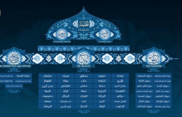 در عکس منتشر شده از سوی بنیاد رسانه ای الوفا، ساختار به اصطلاح «خلافت» داعش نشان داده شده است. این گروه بخش زیادی از منطقه تحت «خلافت» خود را در نبردهای گوناگون نظامی از دست داده است.